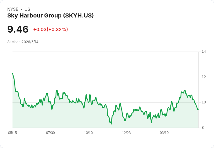 Sky Harbour驚傳翻轉：2026年營收年化衝42–46M美元，調整後EBITDA擬回正至4–6M
