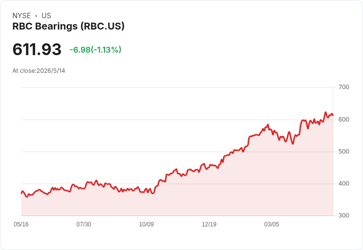 RBC軸承Q4營收爆增、淨利率穩健回升；海事產能緊張宣佈24–36月倍增目標