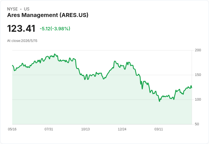 Ares大舉押注私募信貸與BDC，首季募資創紀錄並買入醫療裝置股