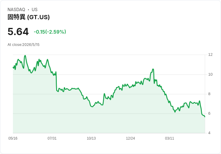 Wall Street 分歧放大:UBS 看空 Dell 漲幅已反映、瑞銀喊買藥股、分析師輪番調整投資評等