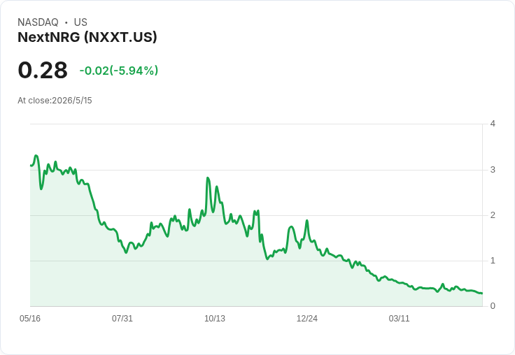 NextNRG Q1營收強彈29％勝預期　淨損擴大但調整後EBITDA大幅改善，750M微電網管線成投資焦點