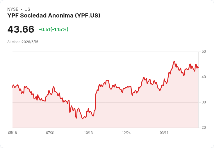 YPF提報250億美元「LLL Oil」超級油田案 目標2032年日產24萬桶、全數出口震撼阿根廷經濟