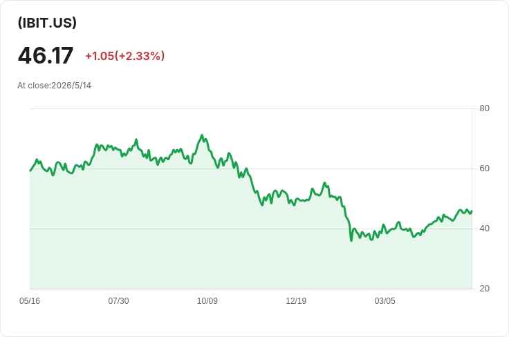 標題 :
宙斯轉向？巨量做市商Jane Street急速撤出MicroStrategy、拋棄位元幣ETF倉位轉押以太坊