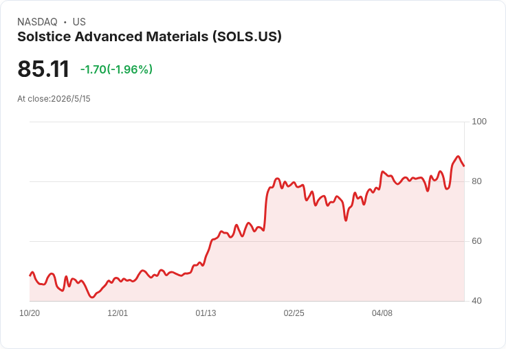 保爾森Q1大調整：新建Amicus倉位、清倉SOLS並大幅增持THM