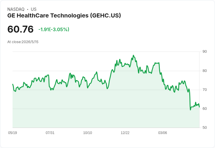 GE HealthCare首季業績受通膨重創砍季年指引　但高階影像、CT新品與回購支撐長期成長故事
