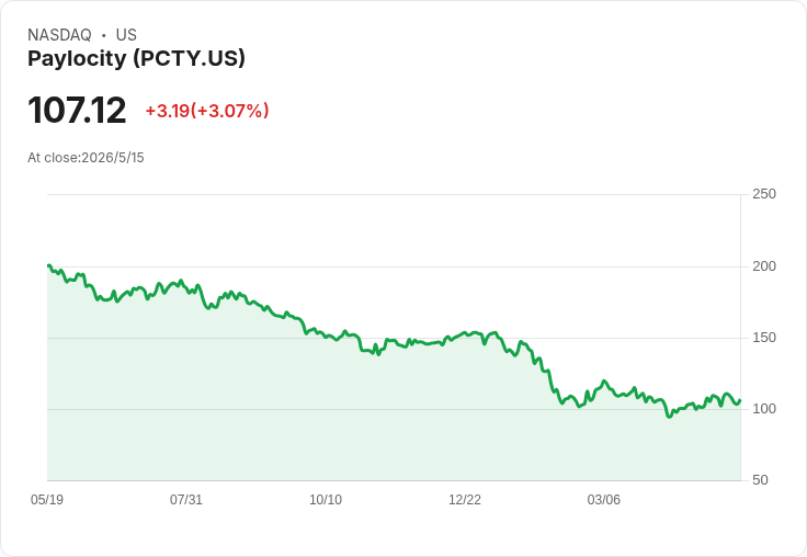 Paylocity Q1 財報雙超預期：營收、EPS 強彈，AI、Elevate 與通路成長引擎，但成本與整合風險仍在