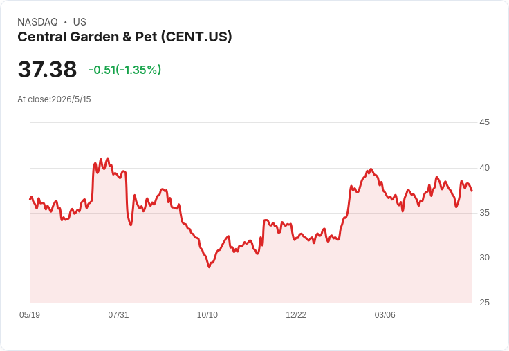 中央園藝(CENT)以Starbar全面改造衝刺居家防蟲與電商通路,挑戰Scotts、Reckitt等競爭者