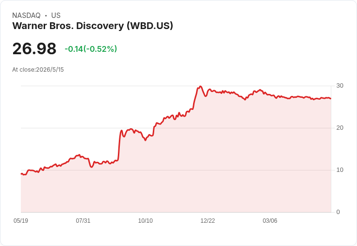 標題 :
小型美廠SkyWater股價狂飆330％！Vazirani買進12.5萬股成基金近8％重倉，量子合併引爆想像