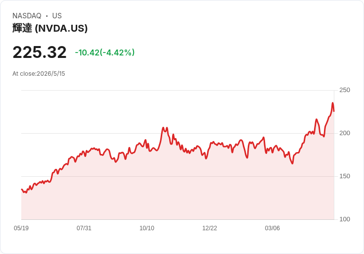 出乎意料的贏家：工業型REIT長期超越S&P500，股息與2.5億回購成亮點