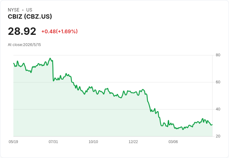 標題 :
華爾街熱捧三檔美股拆解:CBZ、TPG可望表現、IEP營運走弱應謹慎賣出