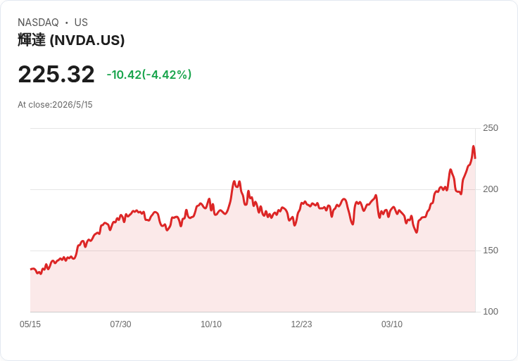 AI 狂潮下的半導體估值分裂:從 Nvidia 天價成長到 Qualcomm 折價爭議