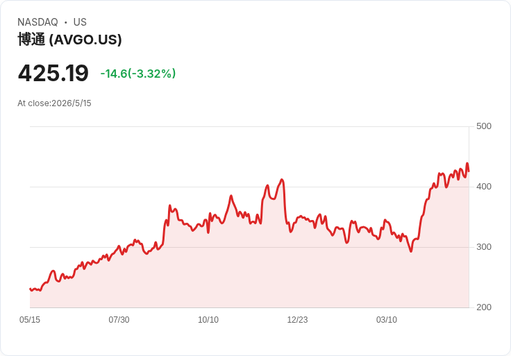 AI 晶片狂潮點燃「客製化戰爭」：Broadcom 帶頭衝、Zebra、Sea 全面卡位企業自動化與電商革命