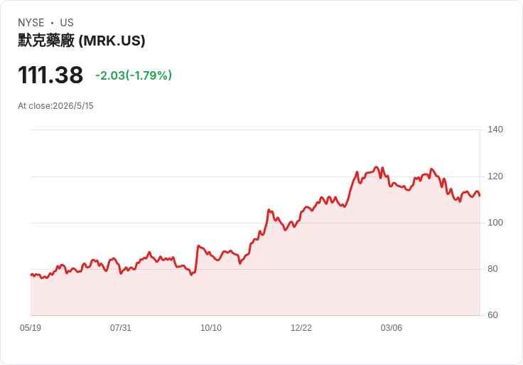 標題 :
兩檔「現金強者」與一檔疑慮股:SEZL、MRK 表現亮眼,CNXN 現金回收不足需謹慎