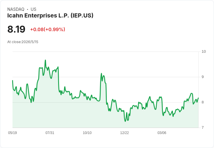 工業機械Q1成績單出爐！13檔整體超預期，伊坎企業(IEP)獨秀反被拖累