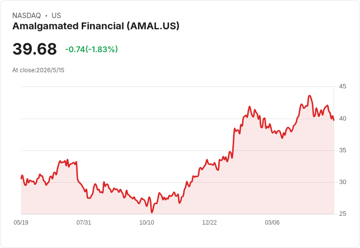 工會系銀行AMAL半年股價暴漲42％！淨利差與帳面價值支撐，營收放緩成最大隱憂