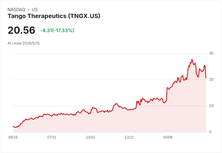 標題 :
盒子資本買進124.1萬股！Vir生技股一年翻倍、能否把研發優勢變現？