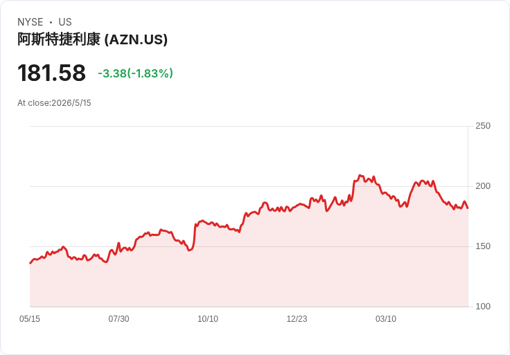 中東戰火點燃通膨連鎖反應：從日本國債暴跌到廉航利潤壓力，全球金融進入「高油價壓力鍋」