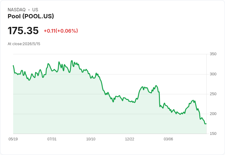 季報解密：POOL營收亮眼卻股價暴跌24％——消費類專業服務業的分化與風險