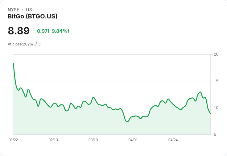 義大利最大銀行急增加密曝險至2.35億美元　位元幣、以太與XRP齊登場、持股與選擇權雙管齊下