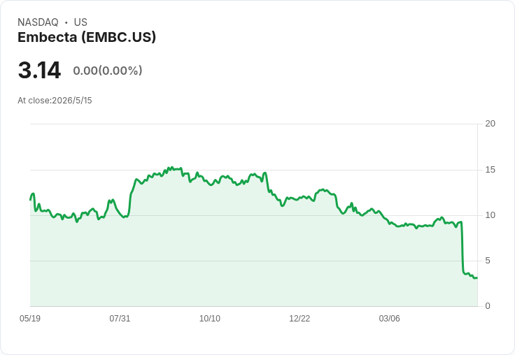Embecta以1.726億美元收購Owen Mumford，攜Aidaptus自動注射器全面擴張慢性照護與藥物輸送市場
