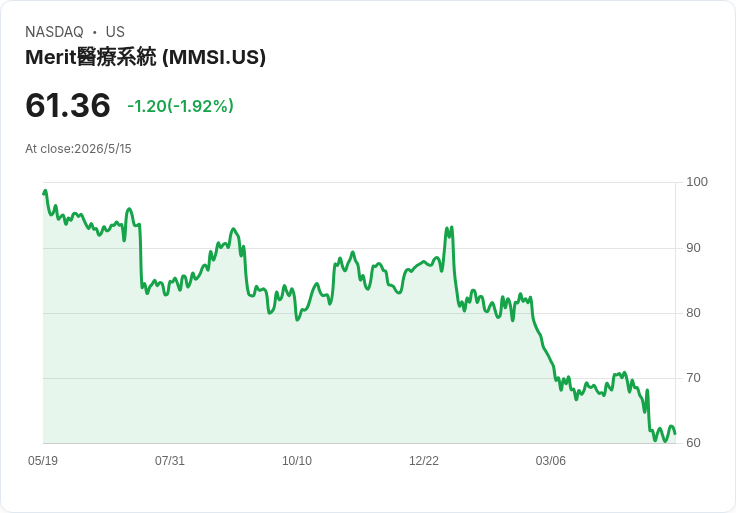 美利醫療董事賣股5,000股套現約31.3萬美元，持股減39％──是訊號還是個人規劃？