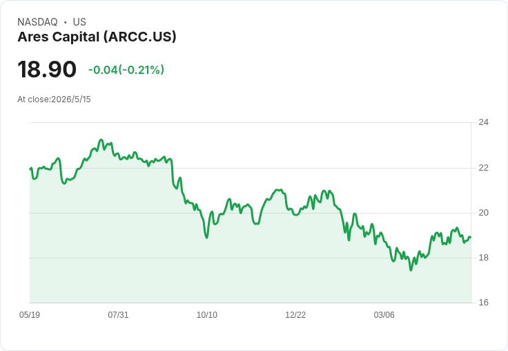 Ares Capital 10％ 高殖利率倖存難關！核心盈餘下滑、股價折讓是否值得買入？