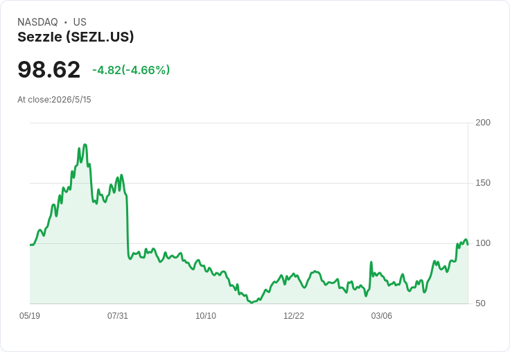 標題 :
兩檔現金生產股值得買？BMRN、SEZL業績亮眼，USFD因獲利與現金回收受疑