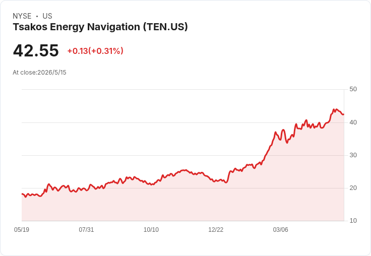 十字路口的狂飆與隱憂：為何避開Tenaris（TEN）──兩大風險與更佳買股建議