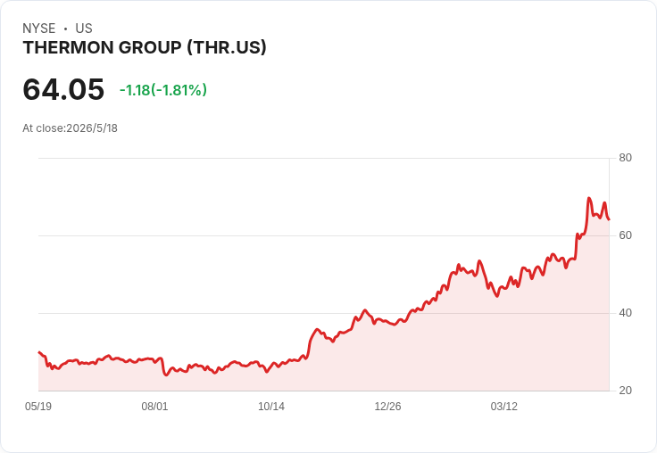 Thermon第4季營收爆增但靜默:Q4超預期、指引與電話因2.2億美元級CECO併購押後