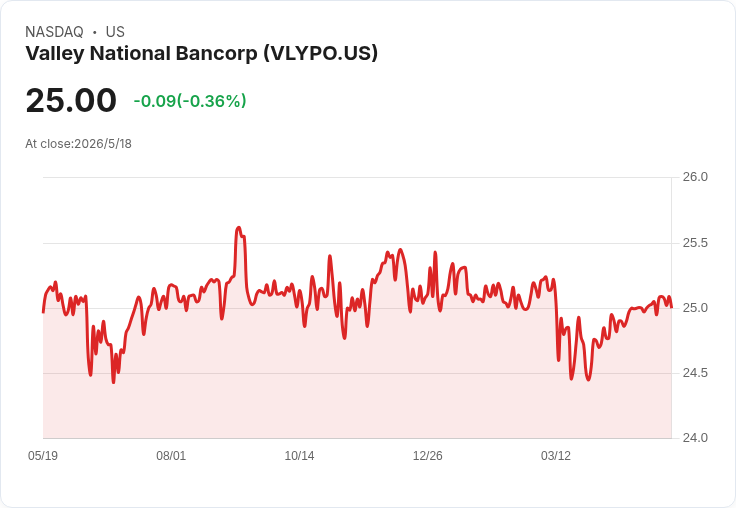 VLYPO 宣佈每股季息 0.4817 美元　前瞻殖利率高達 7.71％、6 月 30 日發放