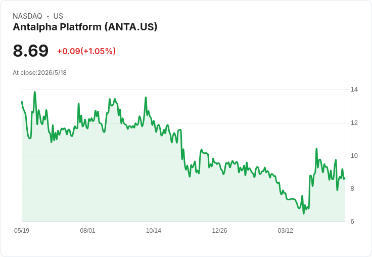 Antalpha Q1每股獲利超預期、調整後EBITDA率64％　但幾乎仰賴未實現XAUt利得，Q2營收保守