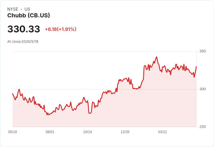 楚布子公司發行10年期5.30%優先票券籌資10億美元,母公司承保引市場關注