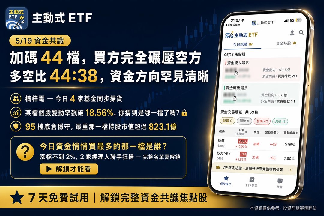 5/19 主動式ETF共識｜6家經理人逆勢聯手加碼國巨
