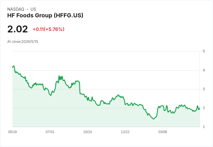 小而強悍？三檔便士股揭露：HF Foods、CS Disco、Vaso 的潛力與陷阱