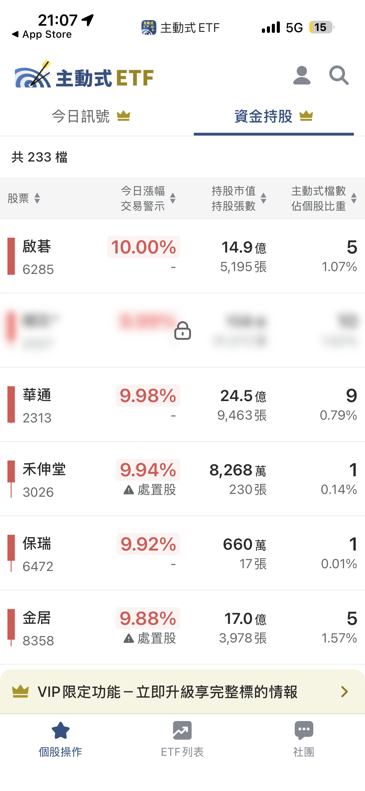 5/19 主動式ETF共識｜6家經理人逆勢聯手加碼國巨