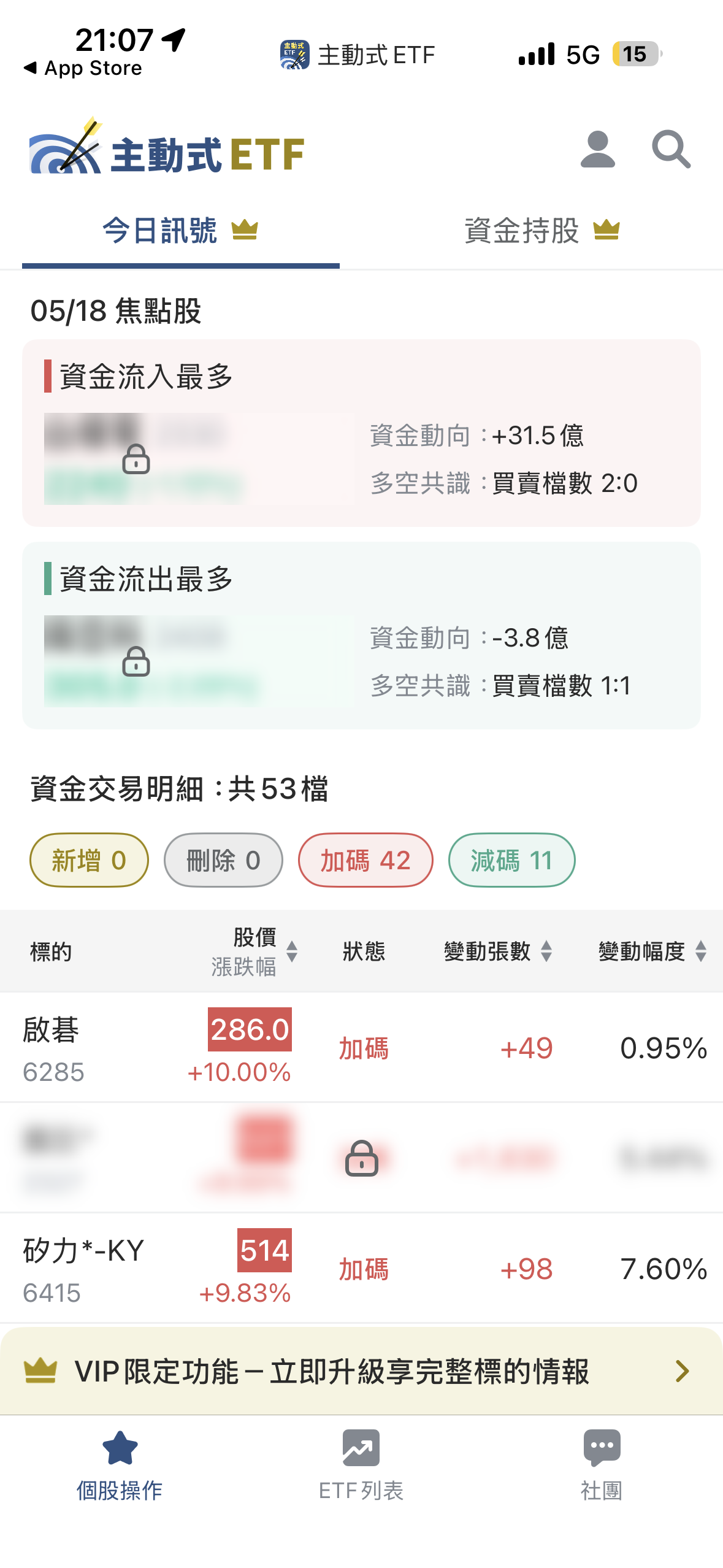 5/19 主動式ETF共識｜6家經理人逆勢聯手加碼國巨