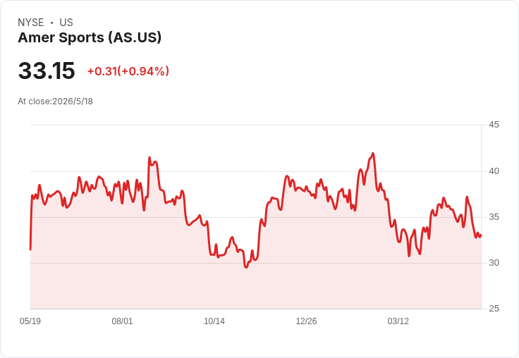 Amer Sports Q1 營收暴增32.7%、EPS雙超預期,全年成長指引強勁但匯率與融資壓力受關注