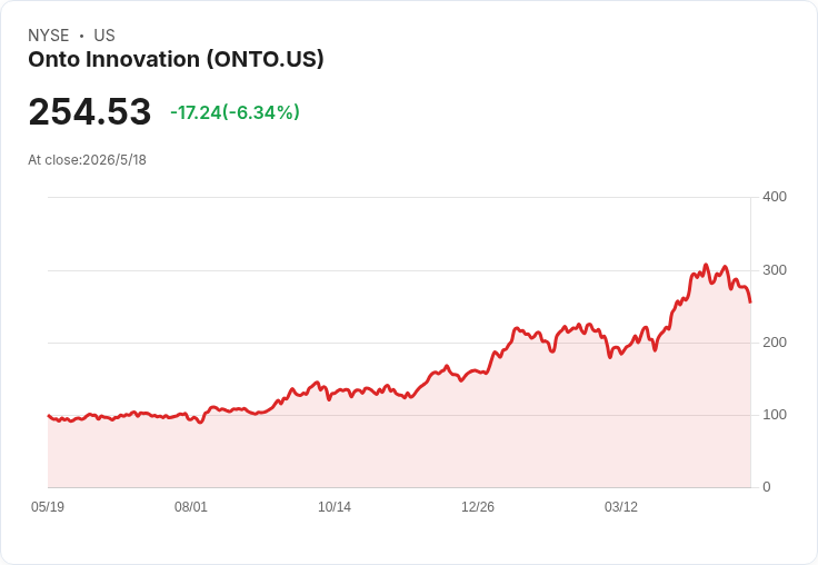 Onto Innovation突襲發行13億美元0％可轉債　轉股價溢價50％引發成長與稀釋辯論