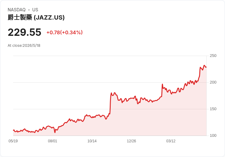 標題 :
華爾街研究風向大翻轉：Guggenheim猛升StubHub、UBS看好Jazz，升降評與新覆蓋重塑股價機會