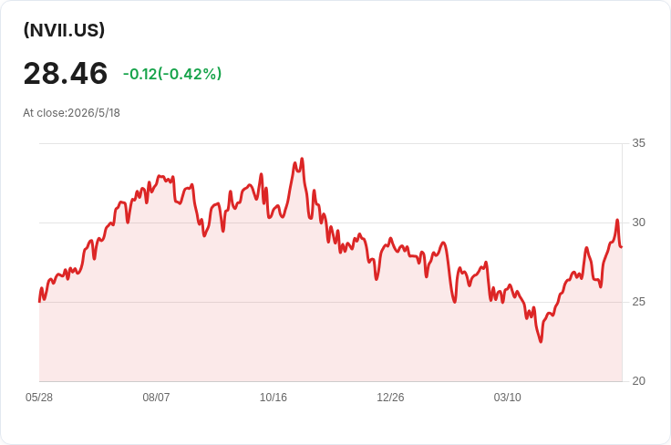 REX「NVII」每週配息暴增9％！每股0.2602美元、年化配息近47.7％，投資人宜審慎