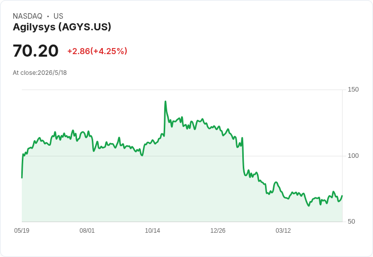 Agilysys衝刺成長路線圖：2027營收瞄準3.65–3.70億、調整後EBITDA 24％，萬豪PMS將成「多年引擎