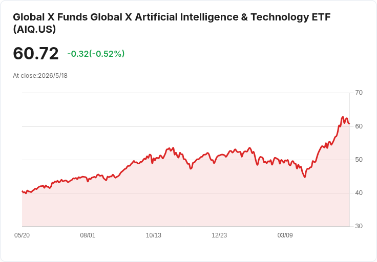 AI 不是全面奪工潮！Pantheon：高採用推升生產力、就業影響仍有限