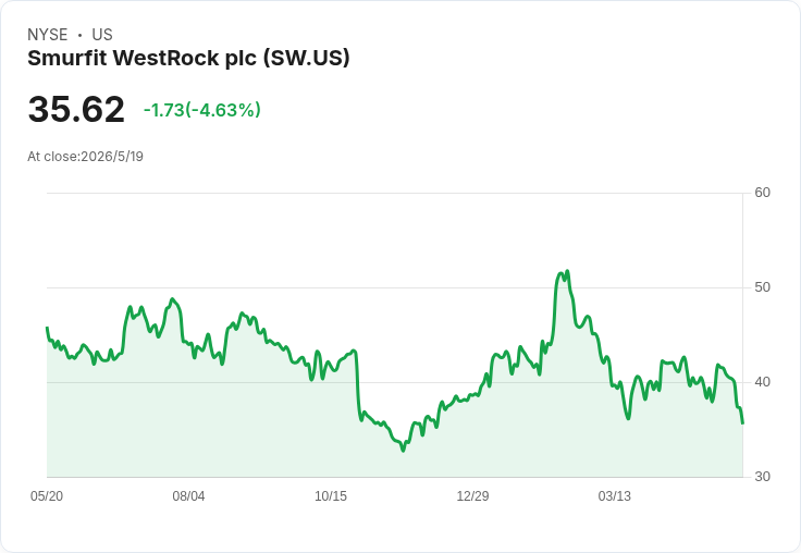 Smurfit Westrock退場倫交所：6月22日起僅保留紐約掛牌，歐洲交易窗將關閉