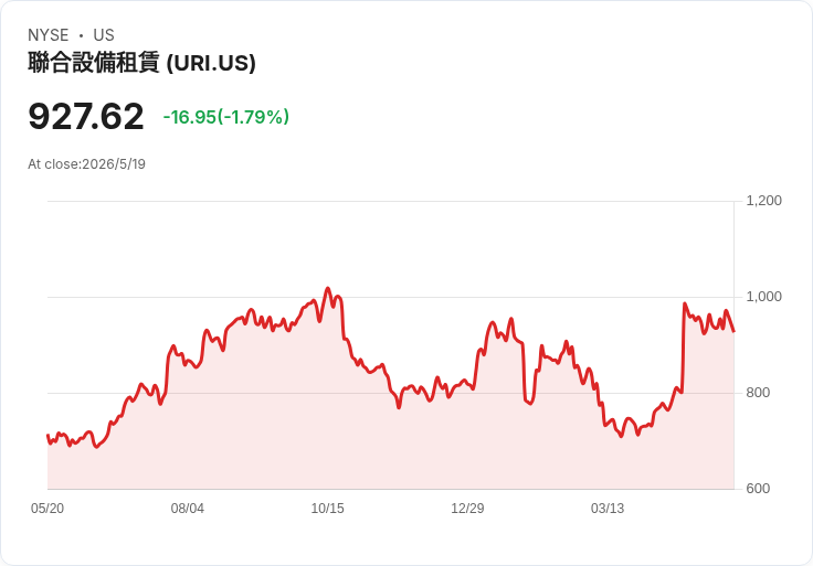 標題 :  
三檔大盤股逆勢突圍：Sea、United Rentals、Coherent誰最值得追？