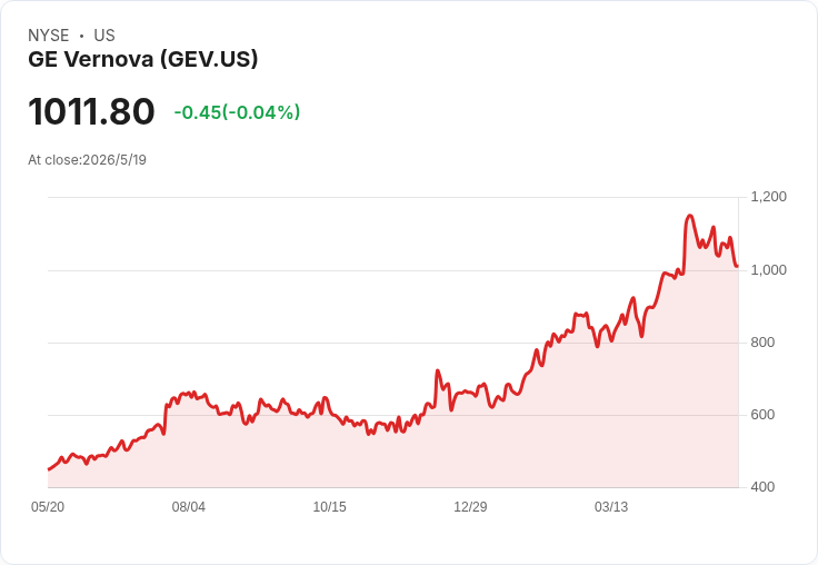 GE Vernova宣佈每股季息0.50美元 維持派息不加碼,投資人該關注什麼?
