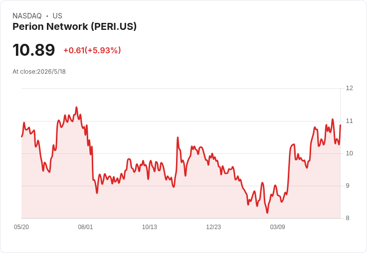 Perion 5/20 將揭Q1成績單：EPS、營收估衰退近三成，AI決策層能否扭轉頹勢？