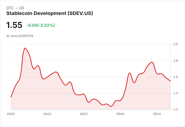 SDEV 第一季淨利暴衝 5.52 億美元：權證非現金收益主導、並加碼公開市場回購 SKY