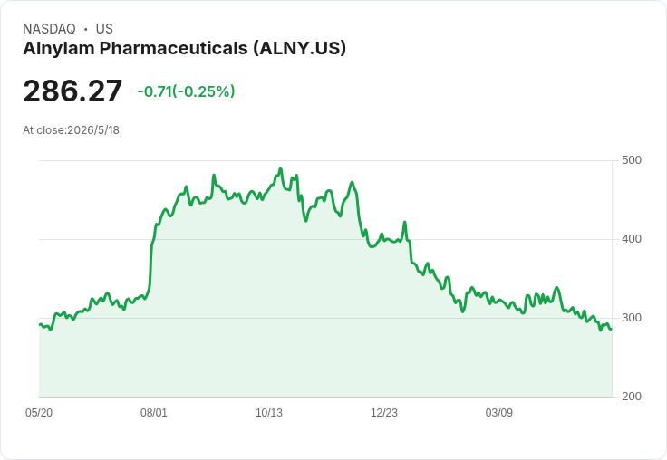 Citi啟動SMid Biotech覆蓋 重押IONIS、ALNYLAM、BioMarin為買入首選