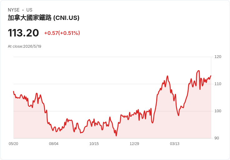 Keyera斥資C$2.4億建ACE鐵路終端 45千桶/日運力衝刺加拿大LPG出口