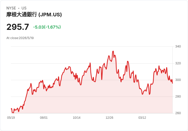 通膨失控、Fed內訌未解:高利率時代恐與美國退休族共存一整代